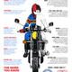 Illustration for article titled Motorcycle gear 101